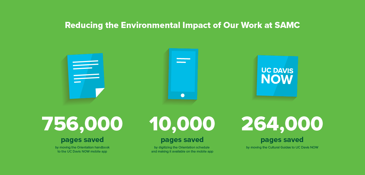 uc davis now green impact