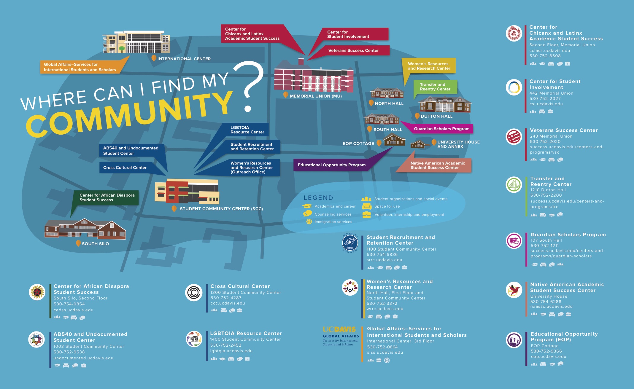where can i find my community?