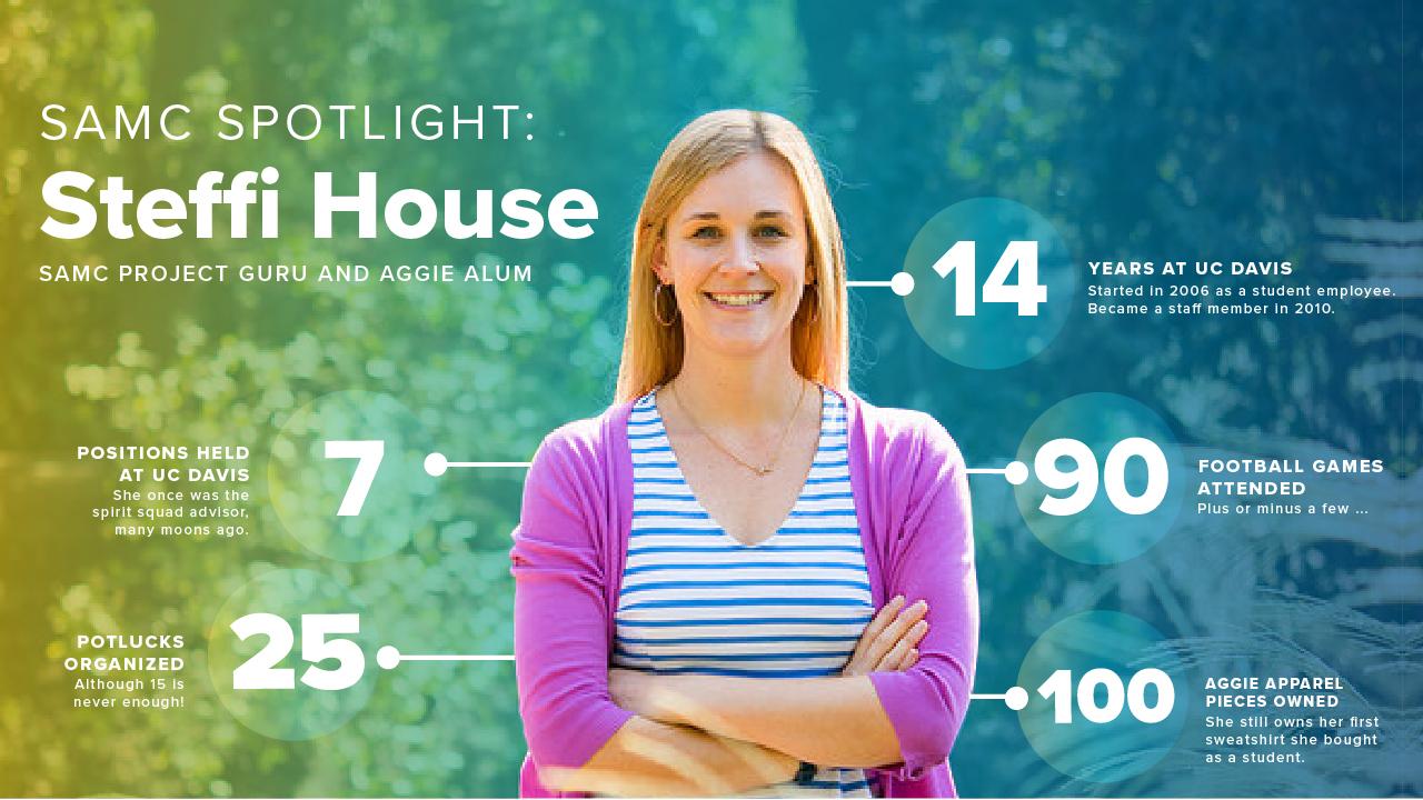 Steffi House infographic